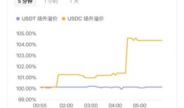 okx欧易交易所全球领先的交易平台okx(数字资产交易所的功能介绍)